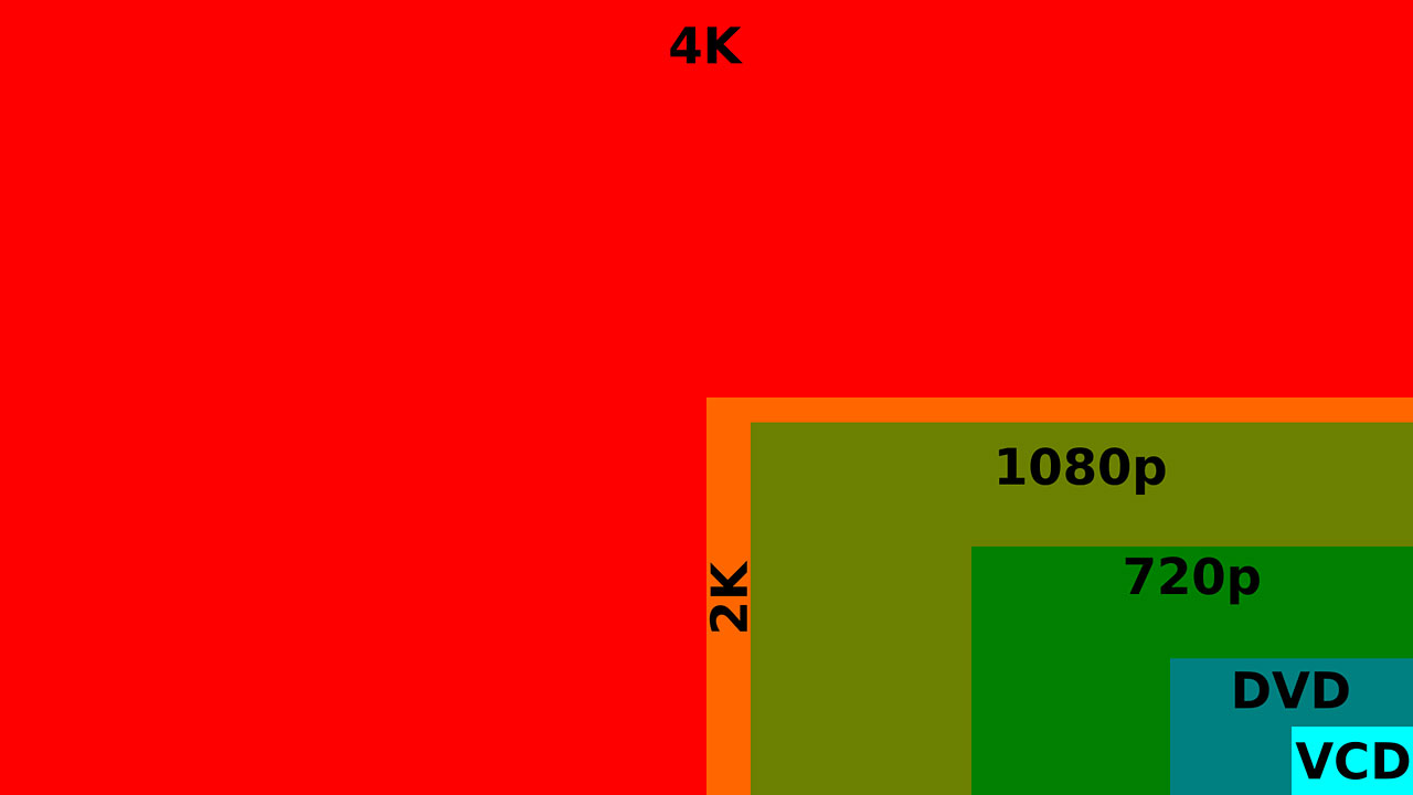 Comparison chart