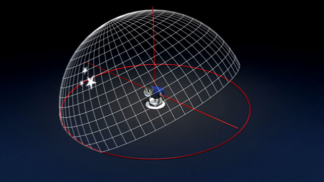 Eyes on the Skies - Alt-azimuth mount