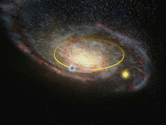 Black hole orbit in the Milky Way (Sun in yellow)