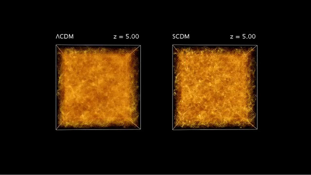 Only dark energy with dark matter fits with COSMOS results