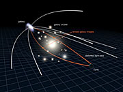 Diagram Gravitational lensing