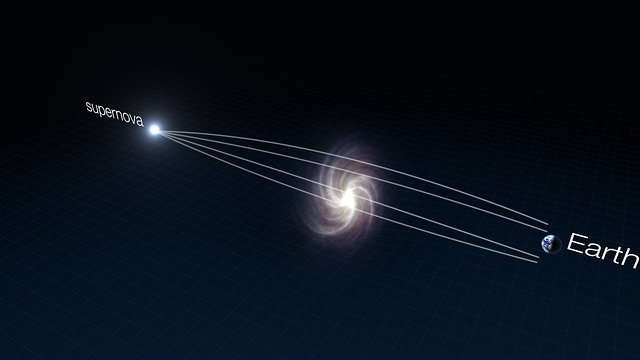 Schematic of strong gravitational lensing