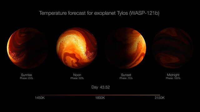 Temperature forecast for WASP-121 b