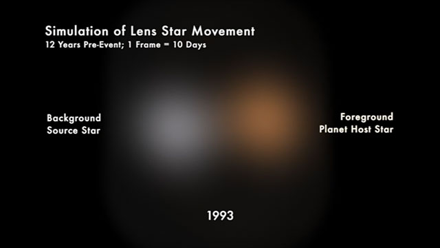 Simulation of Gravitational Microlensing